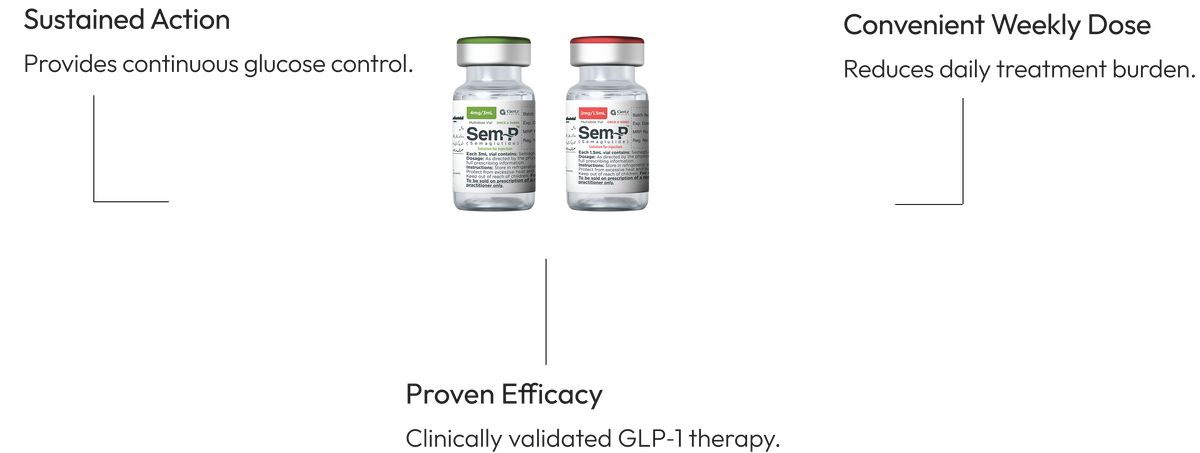 Sem-P™ Injection/Vial (Semaglutide) – Care Connect